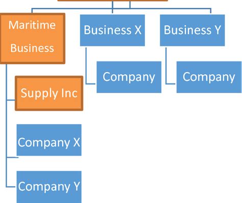 Conglomerate Business