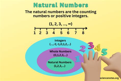 Natural Numbers Definition Examples Properties