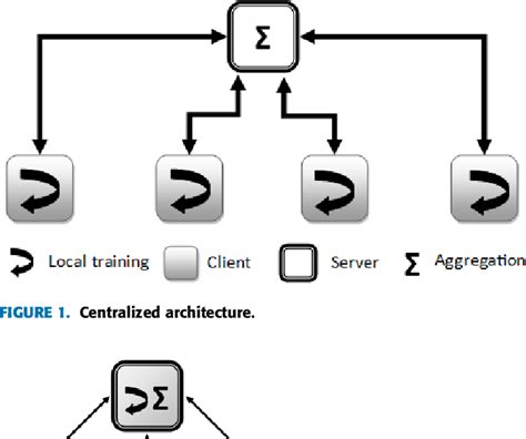 Figure From A Practical Approach On Performance Assessment Of