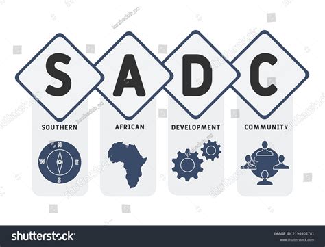 Sadc Southern African Development Community Acronym Stock Vector