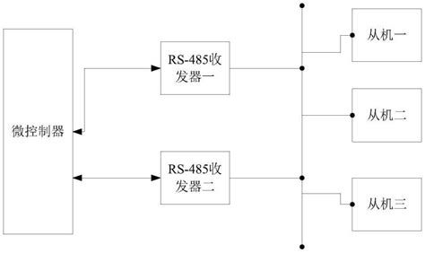 一种双收发器多模式rs 485通信主机及工作方法与流程