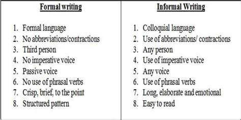 Formal Vs Informal Writing