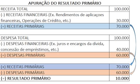 Resultado Prim Rio C Lculo Metas E Acompanhamento