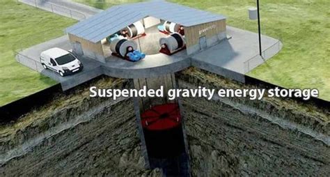 Gravity energy storage technology and applications - The Best lithium ...