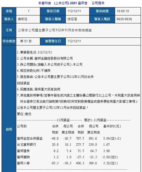 2881 富邦金 富邦金、國泰金、開發金前十一月累積每股盈餘｜cmoney 股市爆料同學會