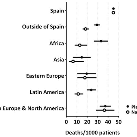 Age And Sex Standardized Number Of Deaths Per 1000 Subjects Between