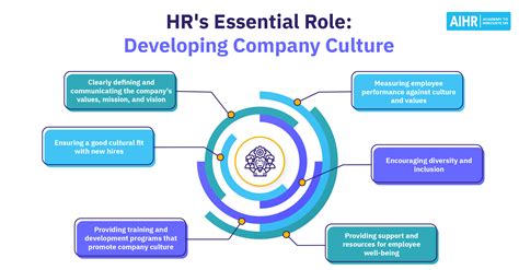 From Amazon To Buffer 8 Company Culture Examples To Learn From Hr Guru