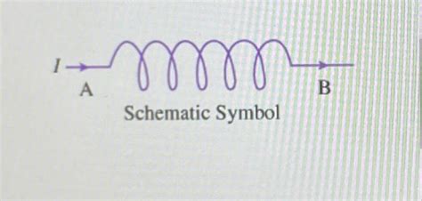 Solved What Is The Magnetic Flux Through A Single Turn Of Chegg