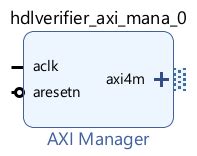 Jtag Axi Manager