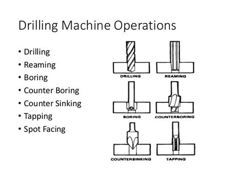 Drilling Machine Operations