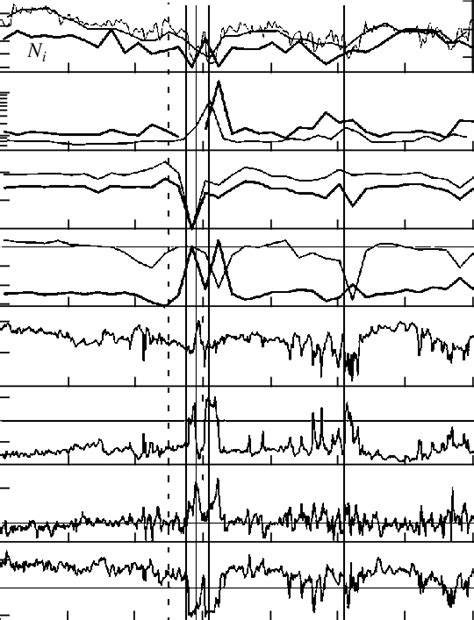 The Vertical Dashed Line Marks The Instant T0 Of The Substorm Onset Download Scientific