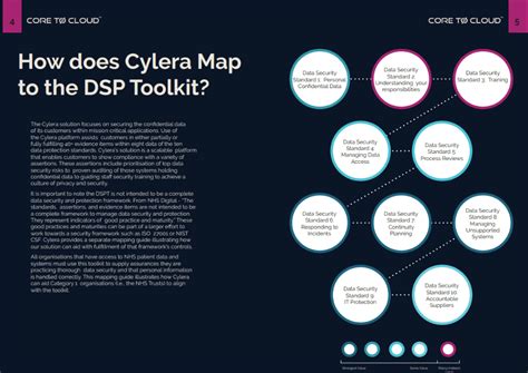 How Cylera Supports The NHS Data Security And Protection DSP Toolkit