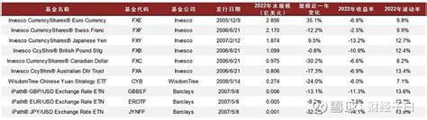 中金 Etf行业2023年度展望：千帆竞发，继往开来（二） 来源： 朱垠光 胡骥聪等 中金量化及esg 债券型产品：市政和政府债etf份额