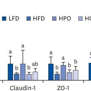 The Mrna Expression Levels In A Liver And B Adipose Tissue Values