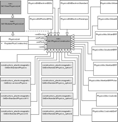 Uml Unified Modeling Language Class Diagram Illustrating The Physics Download Scientific