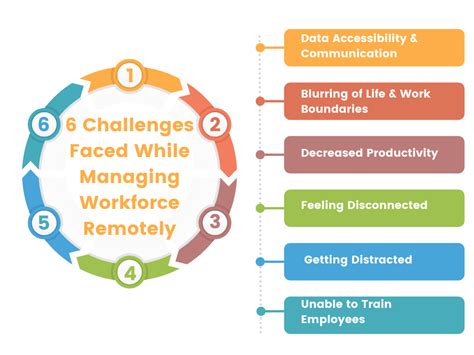 Remote Workforce Management Meaning Challenges And More Ubs