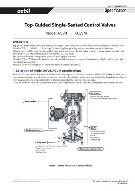 Pdf Top Guided Single Seated Control Valves€¦ · Model Agbagm Is