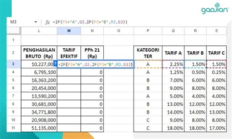 Template Kalkulator PPh 21 TER Bulanan Excel Blog Gadjian