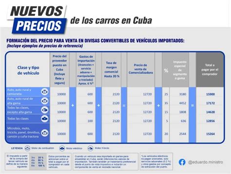 Un Sue O Imposible As Quedan Los Precios De Los Autos Importados En Cuba