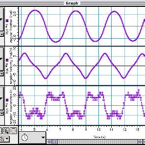 Experiments with coupled harmonic oscillators. In (a)-(c) a coupled ...