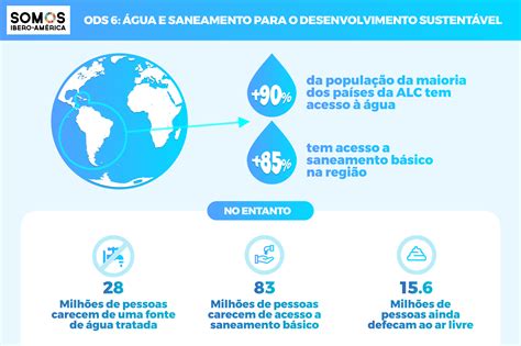 O dado quantas pessoas têm acesso à água e ao saneamento na região