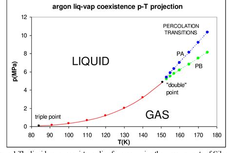 Figure 1 From Fluid Phases Of Argon Semantic Scholar