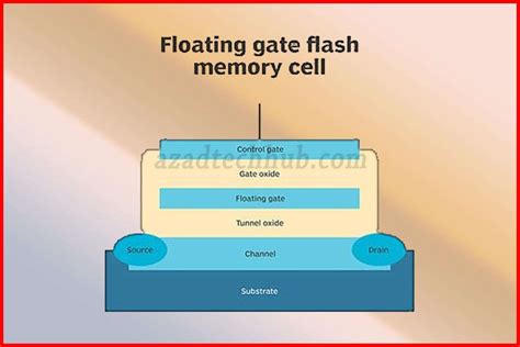 Floating Gate Transistor: Best Features & Applications