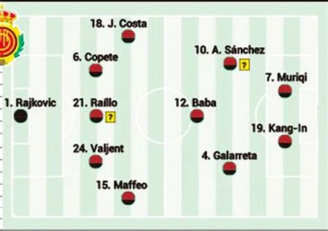 Las posibles alineaciones del Mallorca para la jornada 12 según la