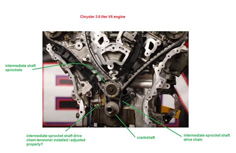 Pentastar Timing Chain Diagram