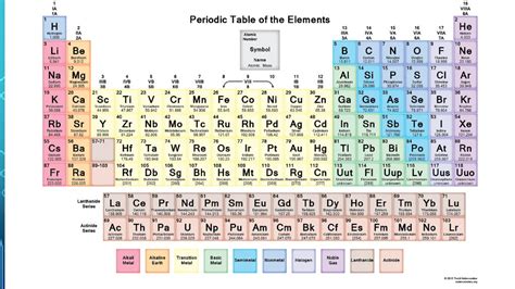 Periodic Table Of Elements With Protons Neutrons And Electrons