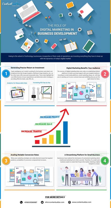 The Role Of Digital Marketing In Business Development Infographic E Learning Infographics