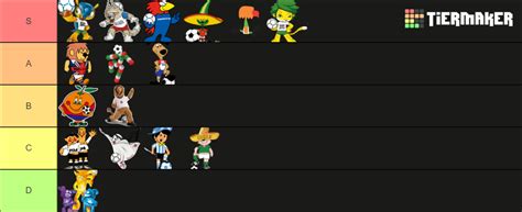 World Cup Mascots Tier List Community Rankings Tiermaker