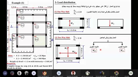 سكشن 4 تصميم البلاطات المصمتة Design Of Solid Slabs الجزء الثاني