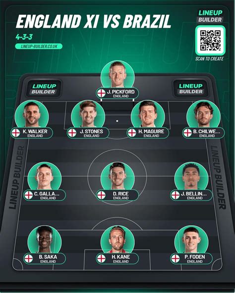 England Vs Brazil - Predicted lineups : r/ThreeLions