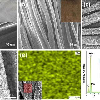 FTIR A And XRD B C Pattern Of Pristine Cotton Cotton PDA And