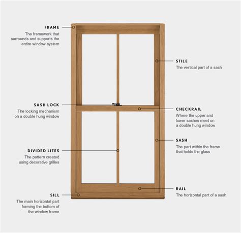 Decoding Double Hung Window Replacement Terms Inspired By Marvin