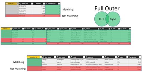 Visualizing Merge Join Types In Power Bi Microsoft Power Bi Community