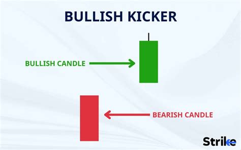 Bullish Kicker Candlestick Definition Formation Trading