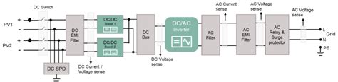 Dreiphasige Strangwechselrichter Infineon Technologies