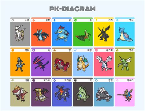 My Favorite Pokemon on Each Types by jobulletchief on DeviantArt