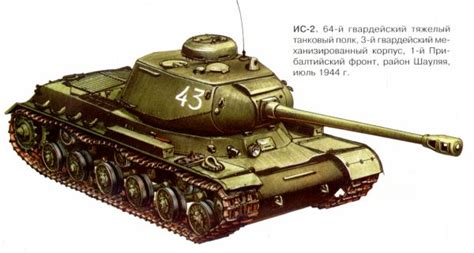 ИС-1 ИС-2 | это... Что такое ИС-1 ИС-2?