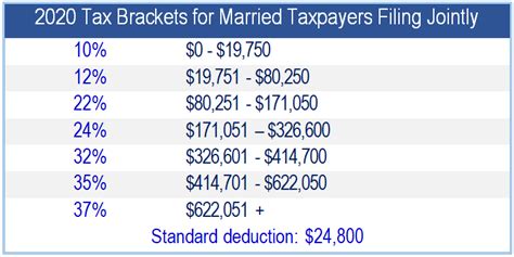 2020 Irs Tax Tables Ledatila