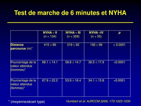 Ppt Hypertension S Art Rielle S Pulmonaire S Powerpoint