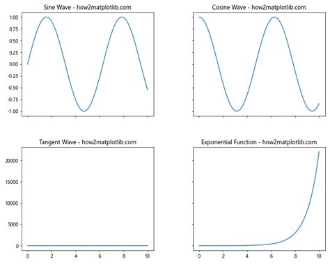 How To Master Matplotlib Subplots Spacing A Comprehensive Guide