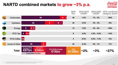 Coca Cola Europacific Partners Recovery Driven Growth NASDAQ CCEP