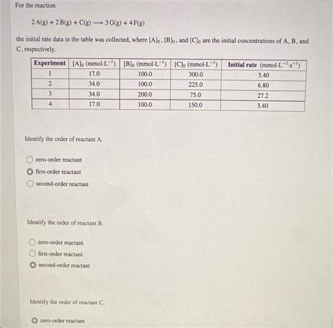 Solved For The Reaction 2 A G 2 B G C G — 3g G