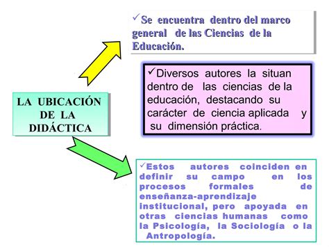 Definiciones De Educacion Pedagogia Y Didactica Ppt 2 PPT