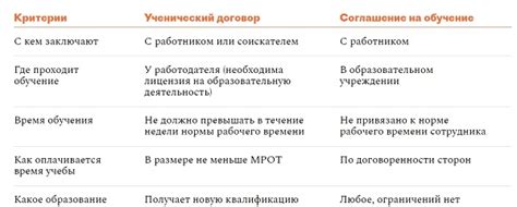 Как оформить ученический договор: образец заполнения
