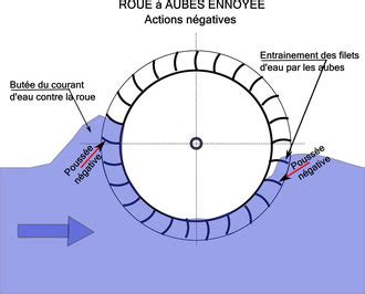 Roue Aubes Aquavivart Aquavivarts Jimdo Page