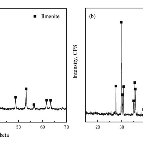 X Ray Diffraction Spectra Of A Ilmenite And B Titanaugite